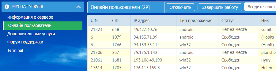 Список онлайн-пользователей сервера MyChat